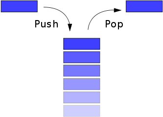 333px-data_stack_svg.png